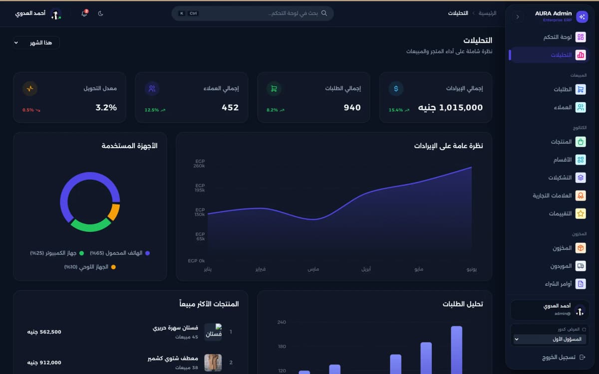 تحليلات أورا — منحنى الإيرادات وتوزيع الأجهزة والمنتجات الأكثر مبيعاً